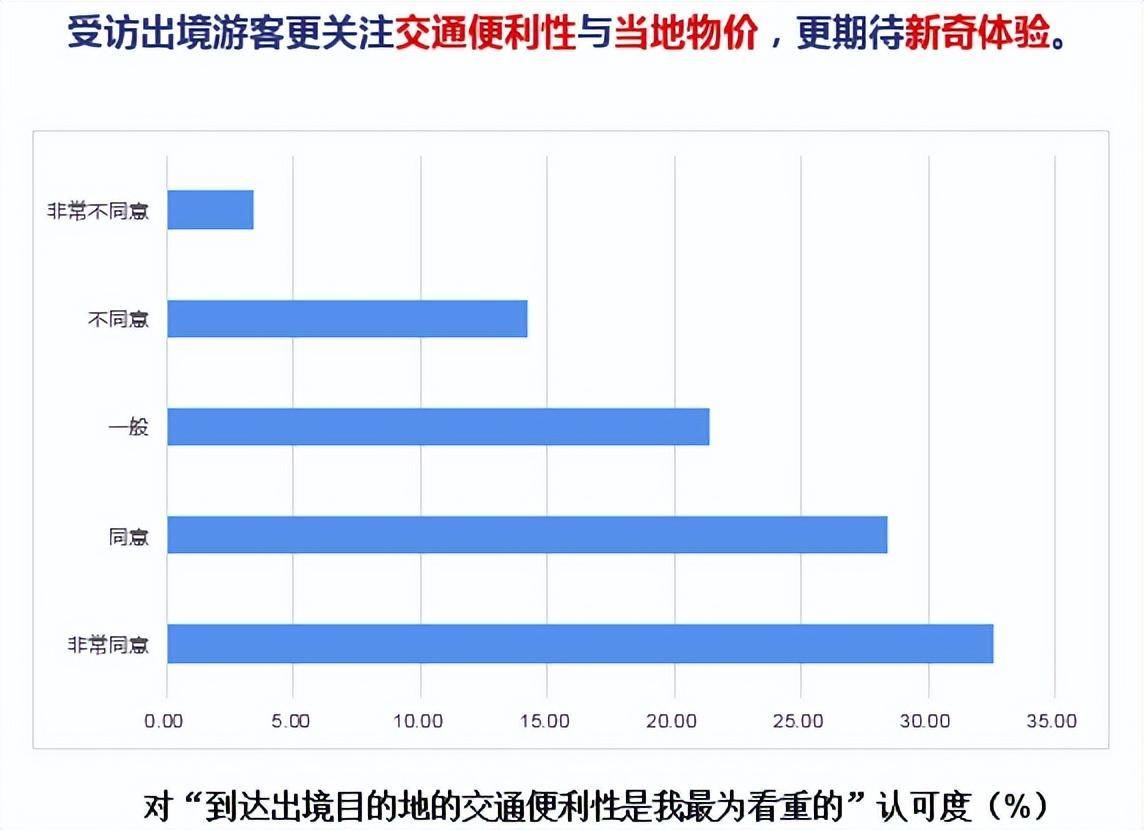 中国旅游研究院预测：2024年出境游可达13亿人次(图2)
