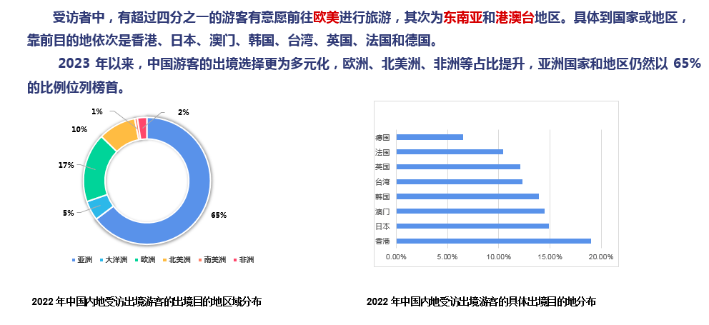 中国旅游研究院预测：2024年出境游可达13亿人次(图3)