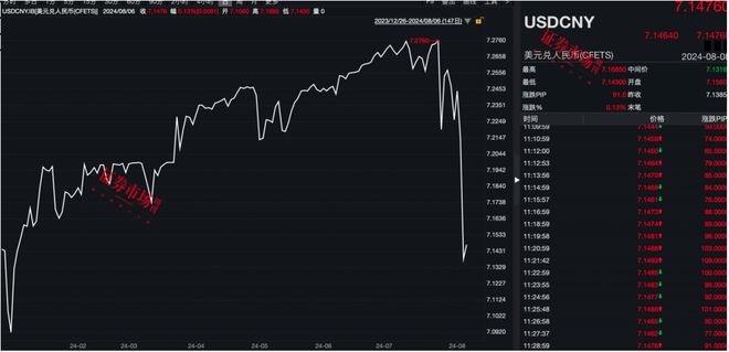 人民币汇率大涨航空、造纸、出境游等板块持续受益汇率提升(图2)