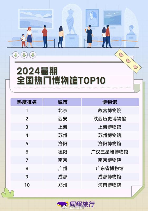九游娱乐文化：【甘快看】全国第二！瓜州县荣登“同程”2024年暑期全国县域住宿及景点预定热度榜(图2)