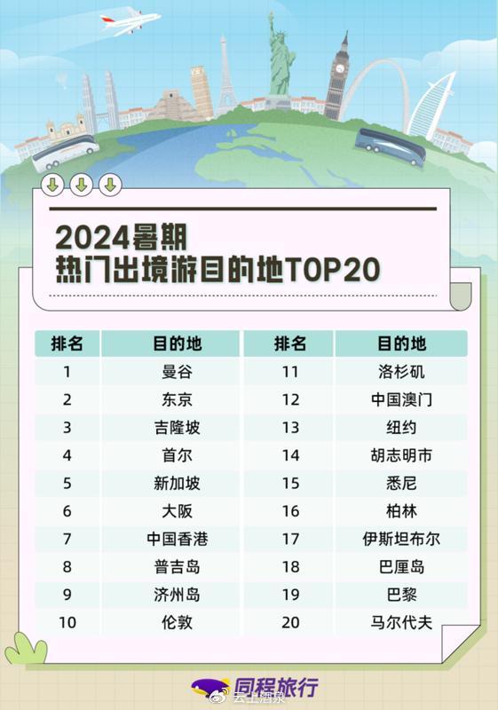 九游娱乐文化：【甘快看】全国第二！瓜州县荣登“同程”2024年暑期全国县域住宿及景点预定热度榜(图4)