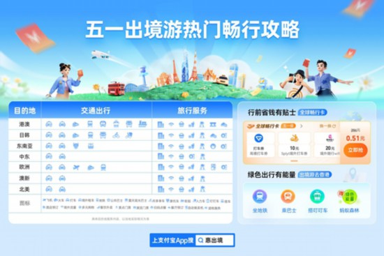 支付宝发布五一出境游新趋势：低碳行沉浸游省钱通