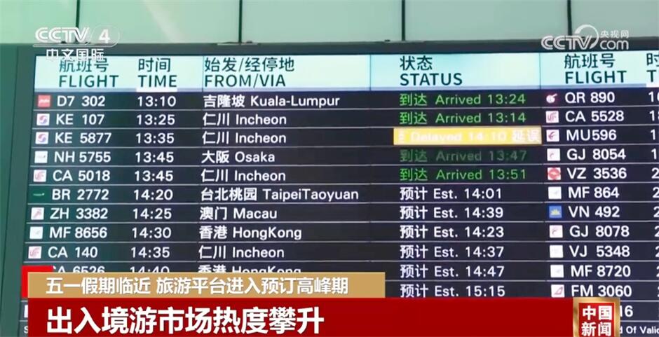 亮眼数据彰显“五一”假期高人气新样态新模式激发新活力(图3)