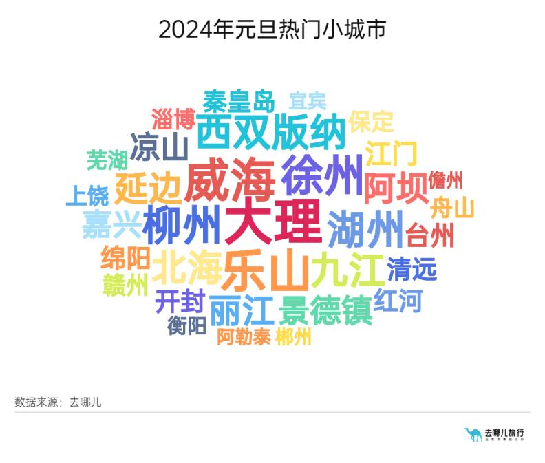 去哪儿2024元旦报告：港澳成元旦出境游最受欢迎目的地