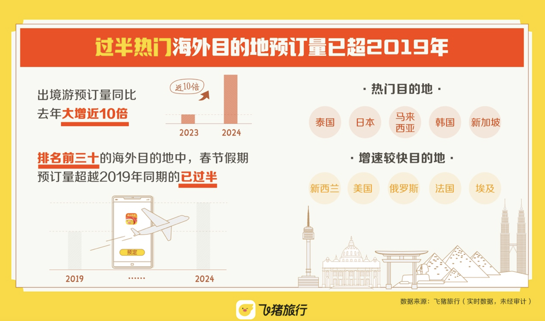 2024年春节旅游火爆空前：游客北上“过雪年”、南下“避寒游”热闹后返程却似“渡劫”(图3)