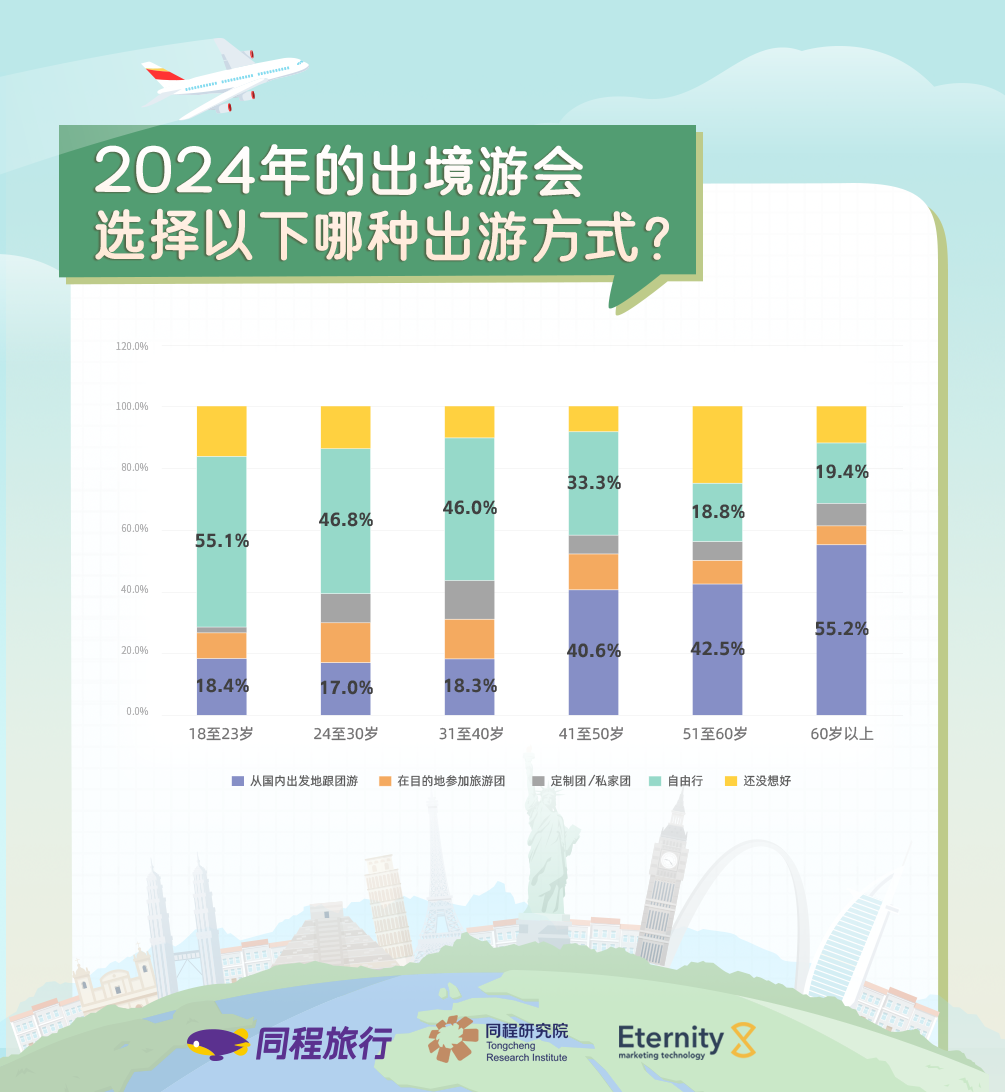 同程旅行发布2024出境游趋势报告：中国港澳地区及新加坡更受欢迎(图5)