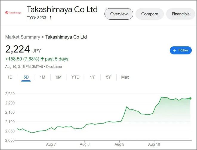第一批赴日团队游的中国游客抵达日本日媒：中国游客或变了！(图3)