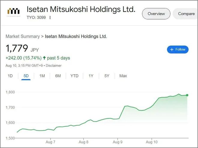 第一批赴日团队游的中国游客抵达日本日媒：中国游客或变了！(图4)