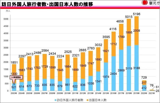 第一批赴日团队游的中国游客抵达日本日媒：中国游客或变了！(图6)