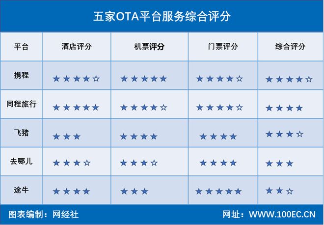 【网经社月报】10月移动出行动态回顾：曹操出行营收达62亿元“文远知行”上市(图4)