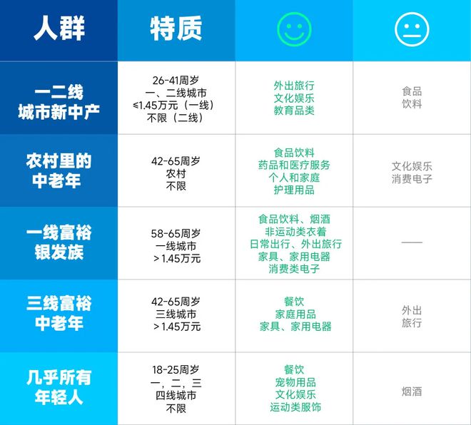 2024麦肯锡报告：中国消费3大真相(图8)