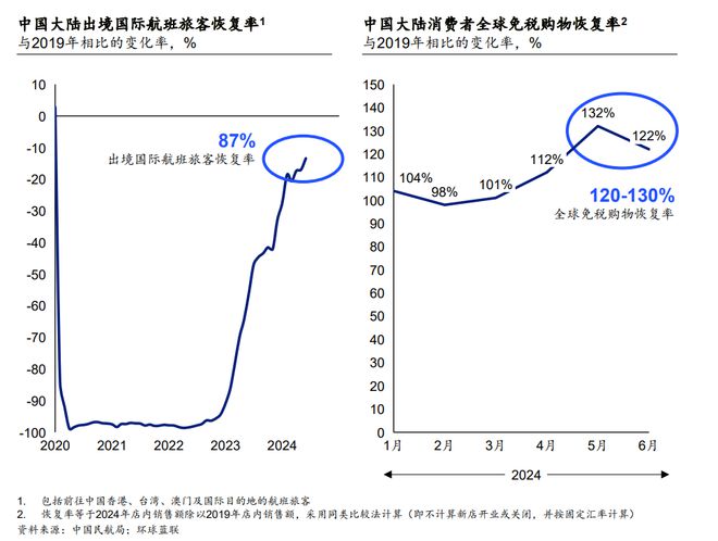 2024麦肯锡报告：中国消费3大真相(图10)