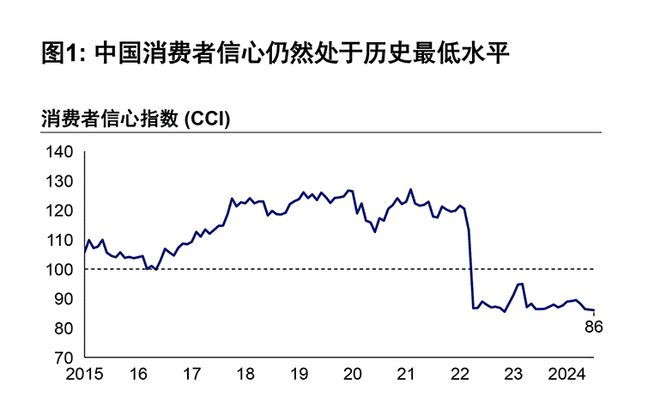 2024麦肯锡报告：中国消费3大真相(图3)