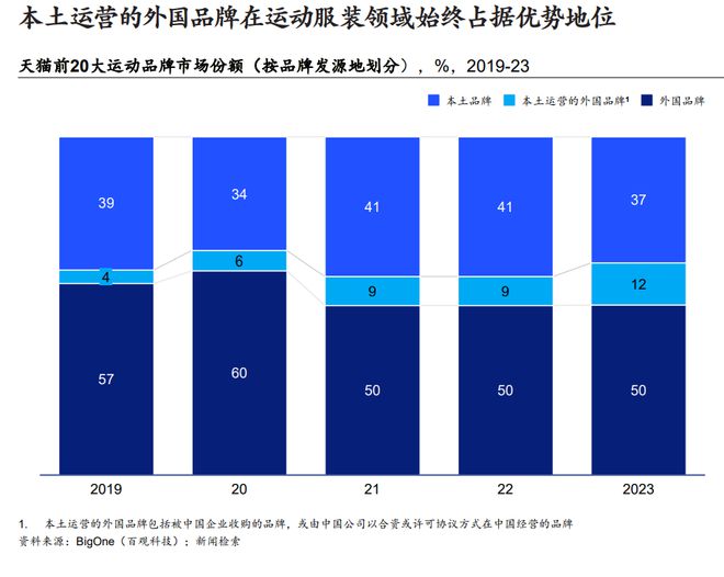2024麦肯锡报告：中国消费3大真相(图12)
