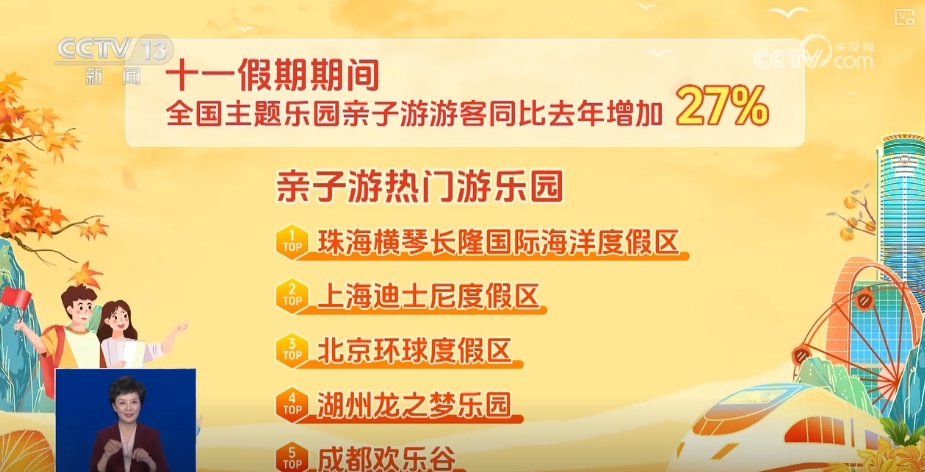 89亿、14亿、28亿……“火热”数据勾勒假日“活力图景”(图10)