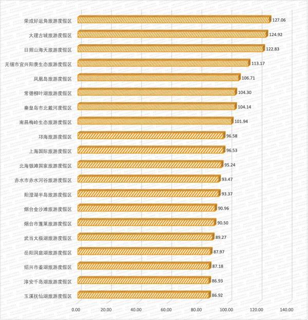 九游娱乐文化：数读：2024年国庆假期旅游市场晴雨表(图3)