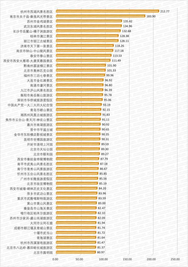 九游娱乐文化：数读：2024年国庆假期旅游市场晴雨表(图2)