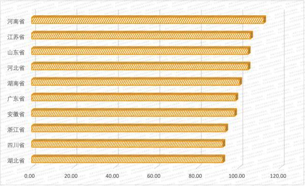 九游娱乐文化：数读：2024年国庆假期旅游市场晴雨表(图5)
