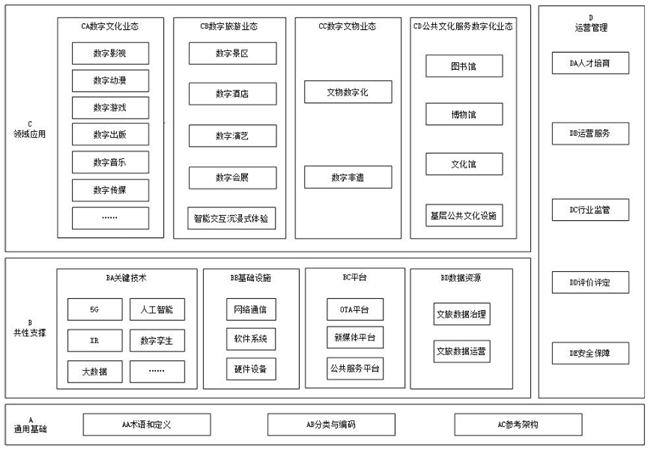 九游娱乐：全国首个《数字文旅标准体系建设指南》团体标准在杭州发布(图2)