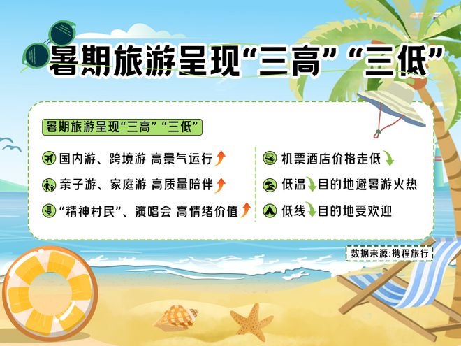 山西暑期游成绩出炉入境游订单飙升138%太原酒店订单全国第四