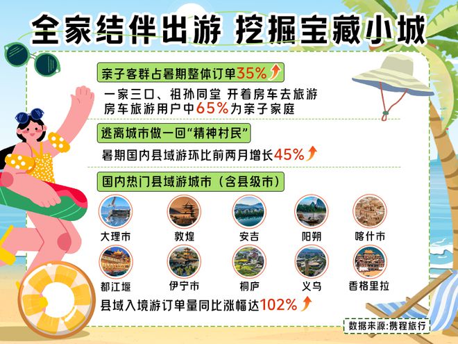 山西暑期游成绩出炉入境游订单飙升138%太原酒店订单全国第四(图3)