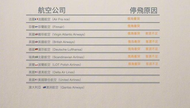 鉴证｜外航停飞谁的错？中国民航是趁势崛起还是困难重重？(图7)