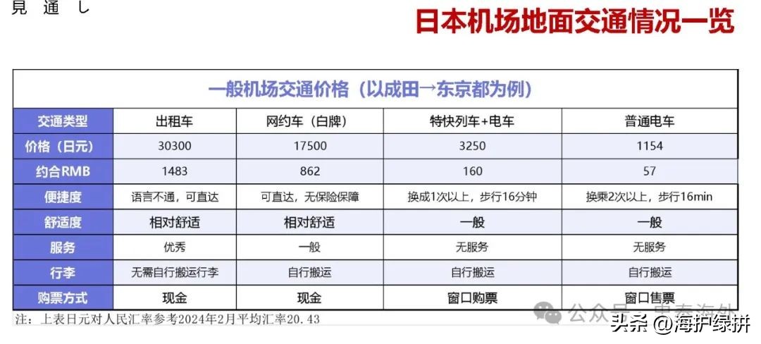 九游娱乐文化：日本空港VIP车队(图3)