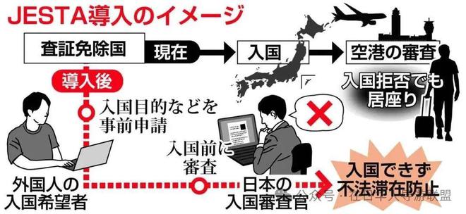 日本入境又出新规……免签旅客需事先申请旅行授权(图4)