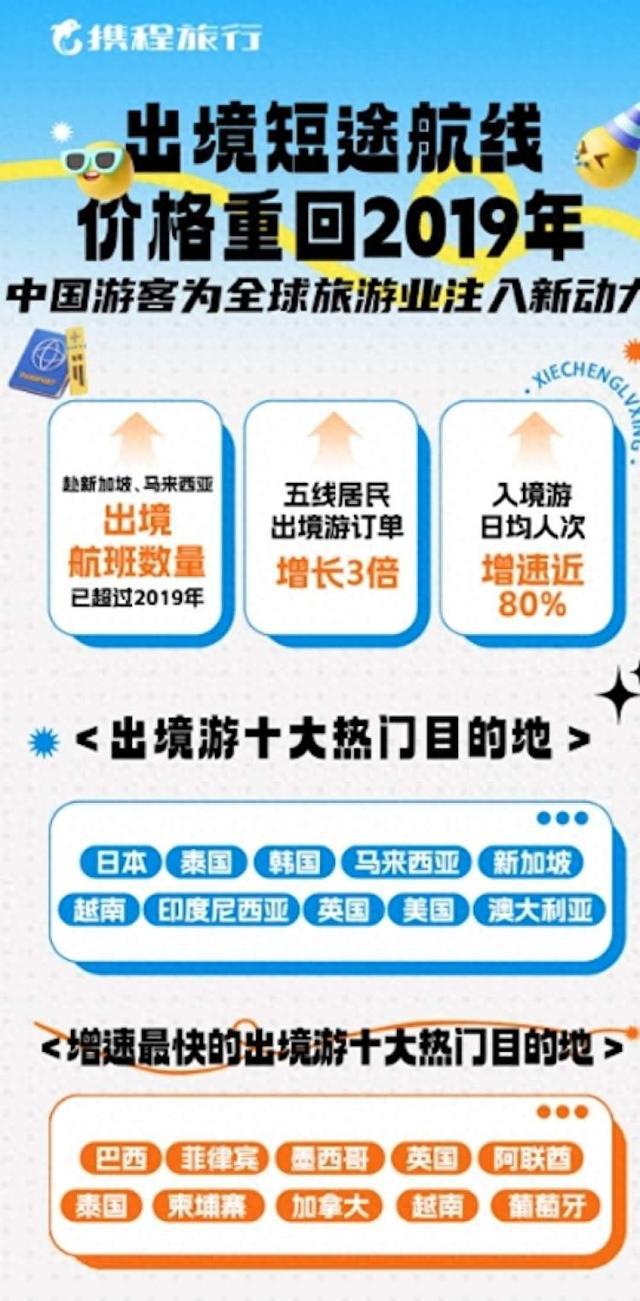 解读“十一”出游报告出境、入境、县域等一众关键词见证消费意愿