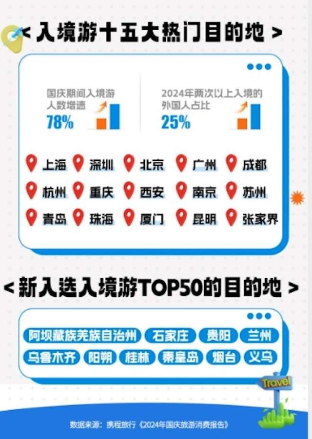 解读“十一”出游报告出境、入境、县域等一众关键词见证消费意愿(图2)