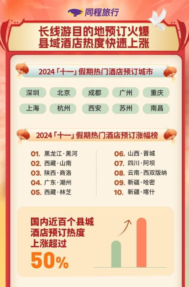 解读“十一”出游报告出境、入境、县域等一众关键词见证消费意愿(图3)