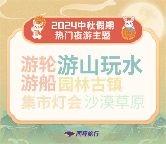 中秋假期哪个地方最热门？今年旅游以中短距离游为主(图2)