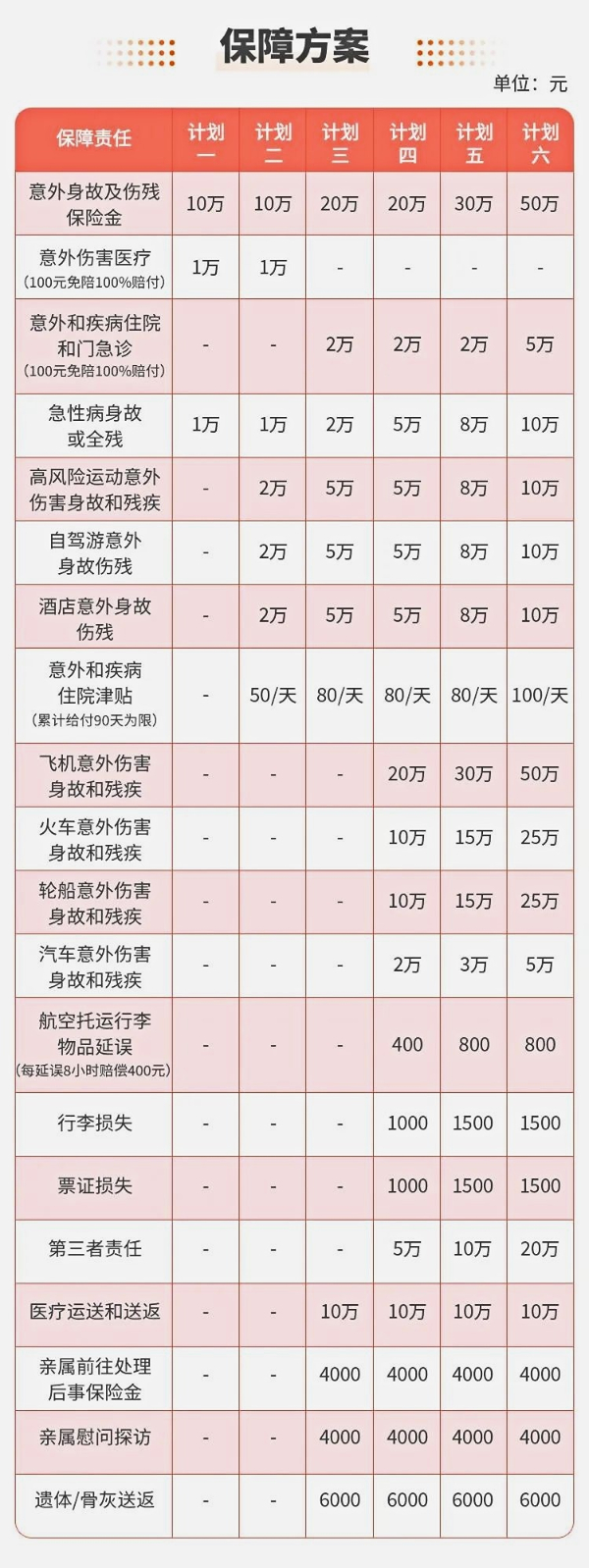 九游娱乐文化：平安自驾游短期保险怎么买2024平安自驾游短期保险多少钱(图2)