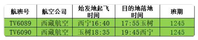 全球商务旅行强劲反弹；跨境网约车将上线；多家航司新增中日航线一周商旅动态