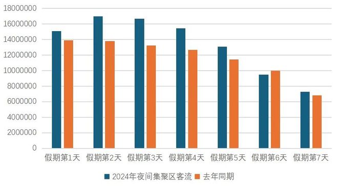 中国联通2024年国庆假期文旅数据报告(图3)