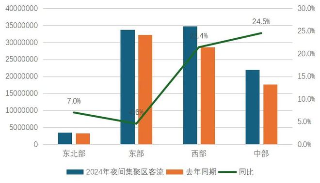 中国联通2024年国庆假期文旅数据报告(图4)