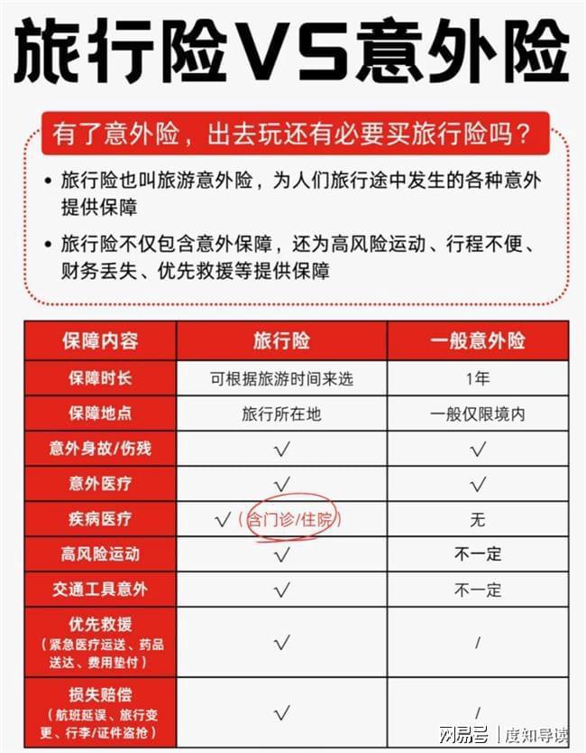 九游娱乐文化：出发前一天在京东保上买好了旅行险真好用！