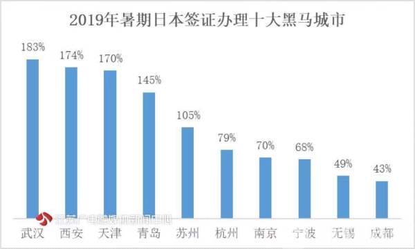 暑期签证利好！7月30日起中国团队游客可办理赴日旅游签证(图2)