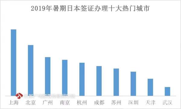 暑期签证利好！7月30日起中国团队游客可办理赴日旅游签证