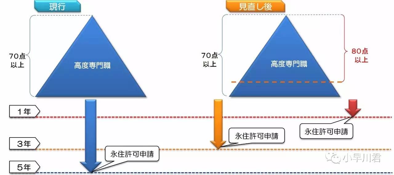 来了！最短一年拿日本永住（绿卡）制度今日正式落地！超详细解析！审核要求真心不高快来看看你有没有希望！(图3)