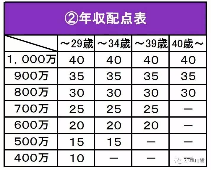 来了！最短一年拿日本永住（绿卡）制度今日正式落地！超详细解析！审核要求真心不高快来看看你有没有希望！(图4)