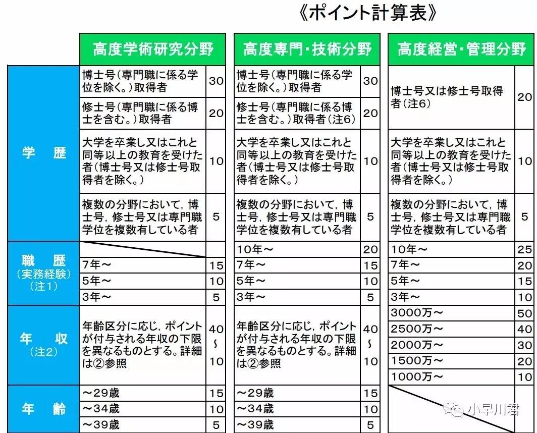 来了！最短一年拿日本永住（绿卡）制度今日正式落地！超详细解析！审核要求真心不高快来看看你有没有希望！(图6)