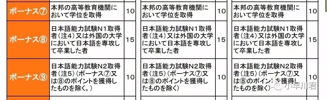 来了！最短一年拿日本永住（绿卡）制度今日正式落地！超详细解析！审核要求真心不高快来看看你有没有希望！(图7)