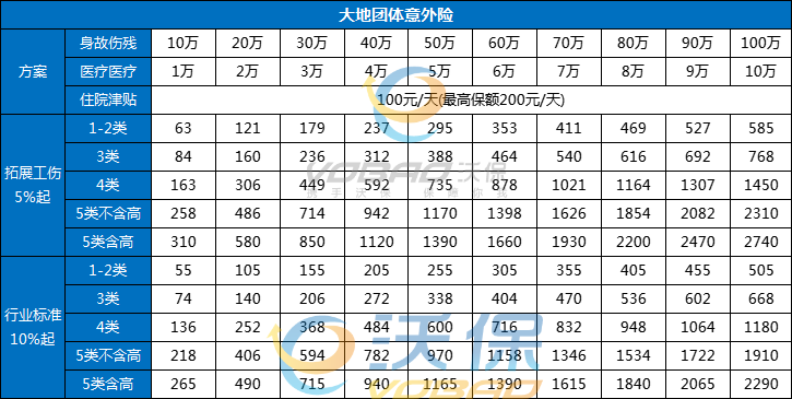 大地团体意外险保单查询大地团体意外险的赔偿范围+价格表介绍(图2)