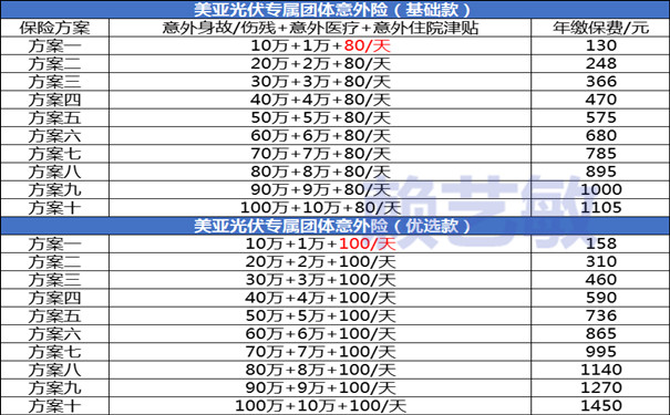 光伏安装工人意外险在哪买？2024光伏安装工人意外险多少钱一人？