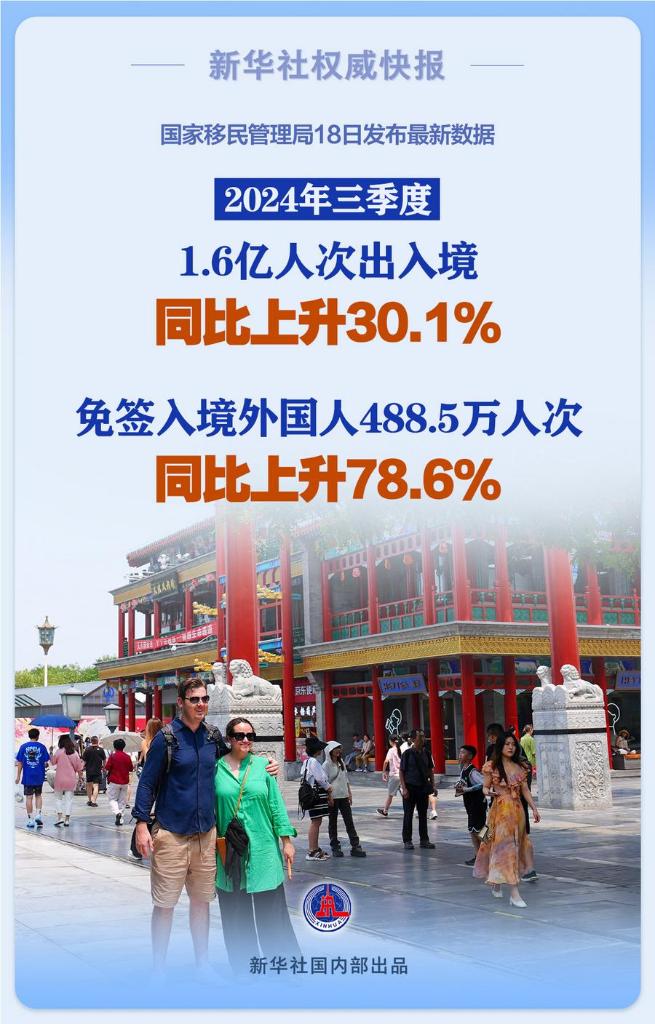 新华视点丨扩大免签成中国不断扩大开放政策名片(图2)