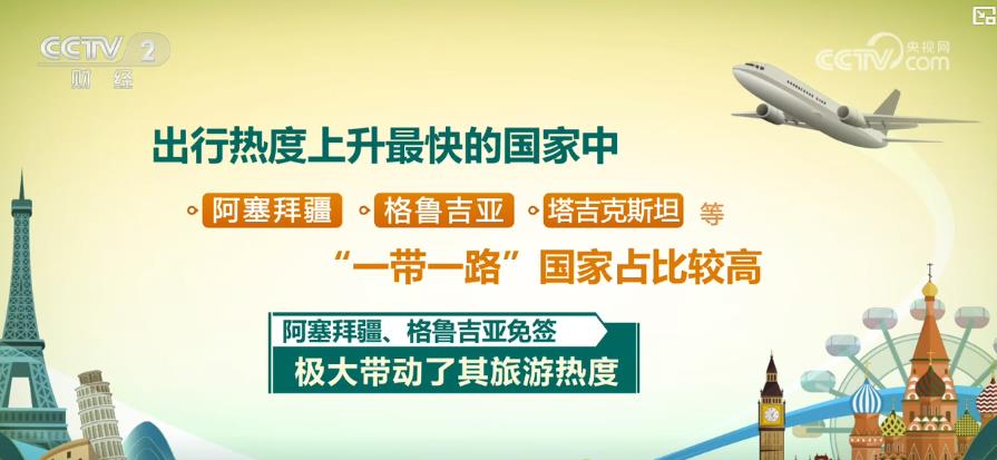 九游娱乐：国庆假期出境游火爆共建“一带一路”国家热度持续攀升(图2)