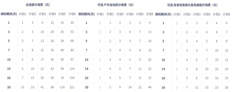 2024单日意外保险怎么买？买了就生效的单日意外保险有哪些？多少钱？(图4)