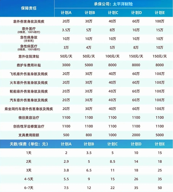 2024单日意外保险怎么买？买了就生效的单日意外保险有哪些？多少钱？(图2)