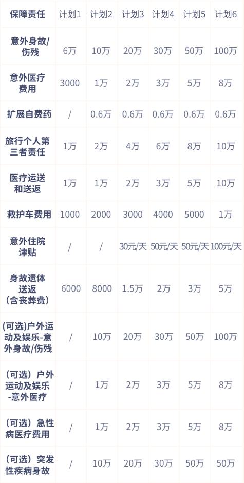 2024单日意外保险怎么买？买了就生效的单日意外保险有哪些？多少钱？(图3)